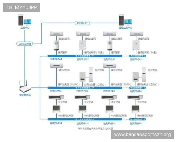 英皇集团官网引入智能化管理系统实现运营效率大幅提高