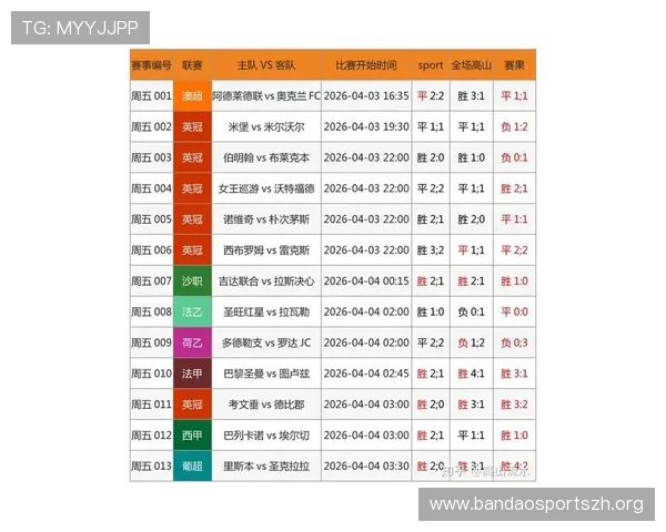 大赢家足球即时比分让你随时随地掌握足球比赛的最新比分和赛况变化 大赢家足球即时比分让你随时随地掌握足球比赛的最新比分和赛况变化