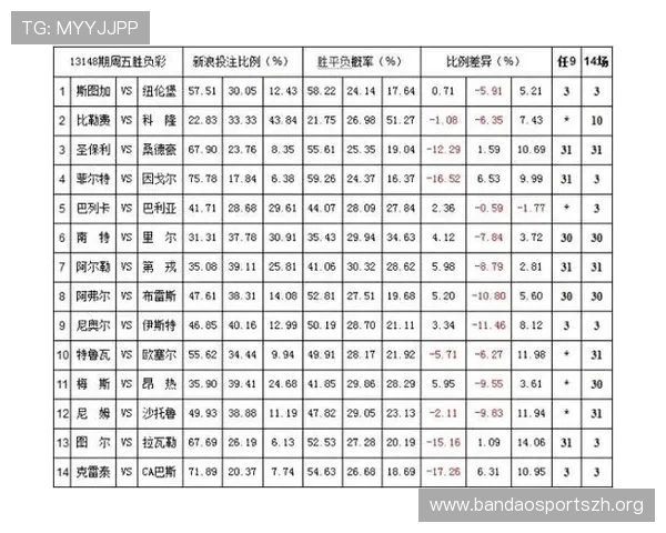 3377体育平台怎么样的赔率和投注策略是否公平透明